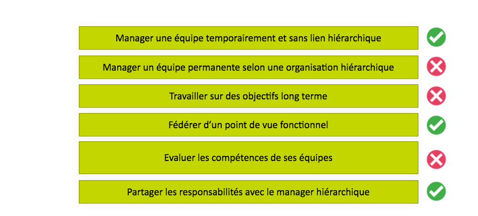 Formation à la gestion de projets