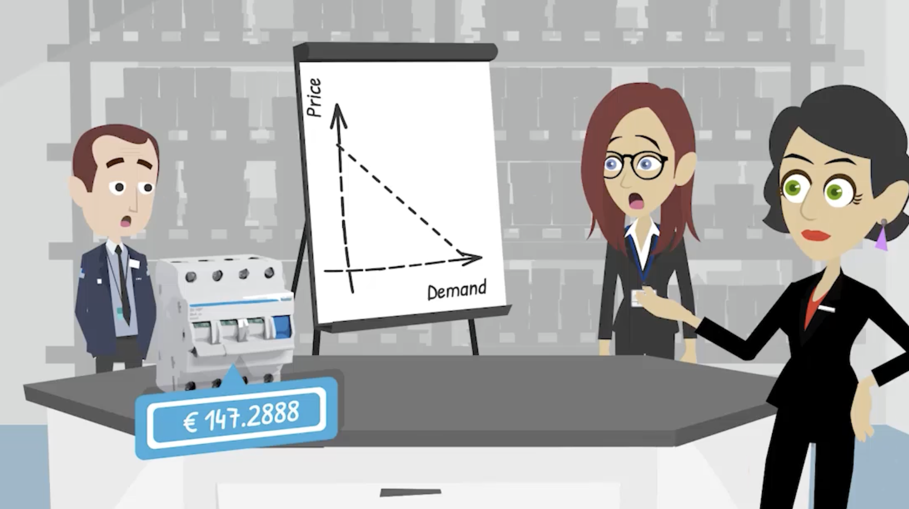 Formation pricing